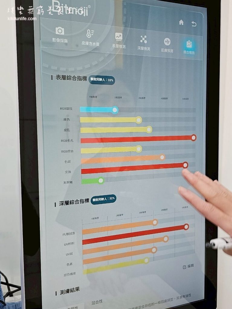 台中南屯洗臉貓_台中高CP值做臉_台中平價做臉_學生做臉_男生做臉_無痛清粉刺_台中做臉不推銷_南屯美容_台中美容推薦_台中平價護膚推薦_台中清粉刺推薦_台中美容院_嶺東做臉_皮膚檢測儀器_免費皮膚檢測_免費膚質檢測_2