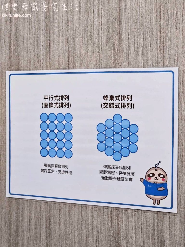 台中床墊推_無毒床墊_獨立筒床墊_乳膠床墊_工廠直營床墊_床墊試躺_八鐘頭睡眠名床_八鐘頭床墊_蜂巢獨立筒