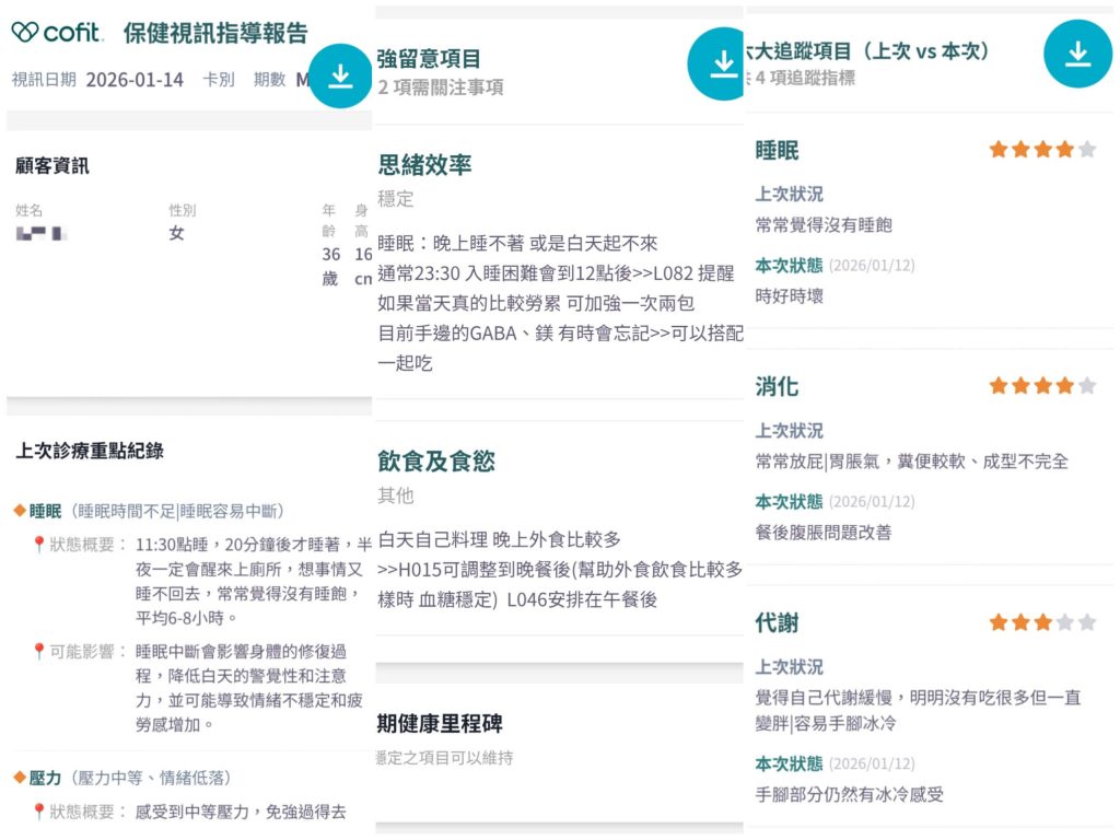 CofitMe客製化保健品_每日健康包_客製化保健食品推薦_線上營養師諮詢_保健視訊指導報告