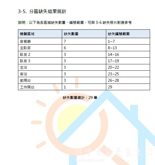 晴佳科技驗屋_驗屋報告記錄專業儀器檢測數據與房屋瑕疵